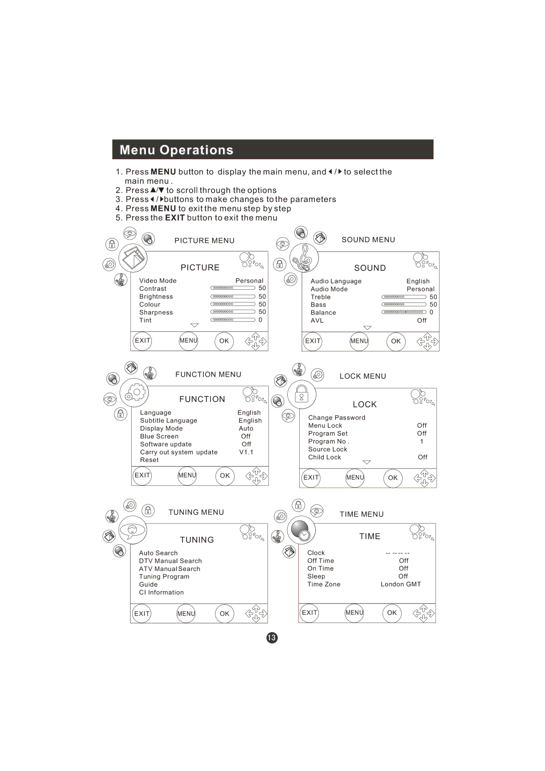 Haier LT22R3CBW user manual Menu Operations, Picture Sound 