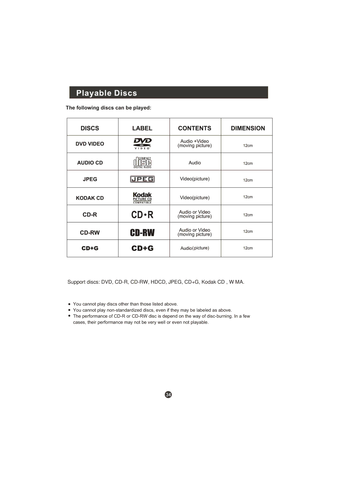 Haier LT22R3CBW user manual Playable Discs, Following discs can be played 