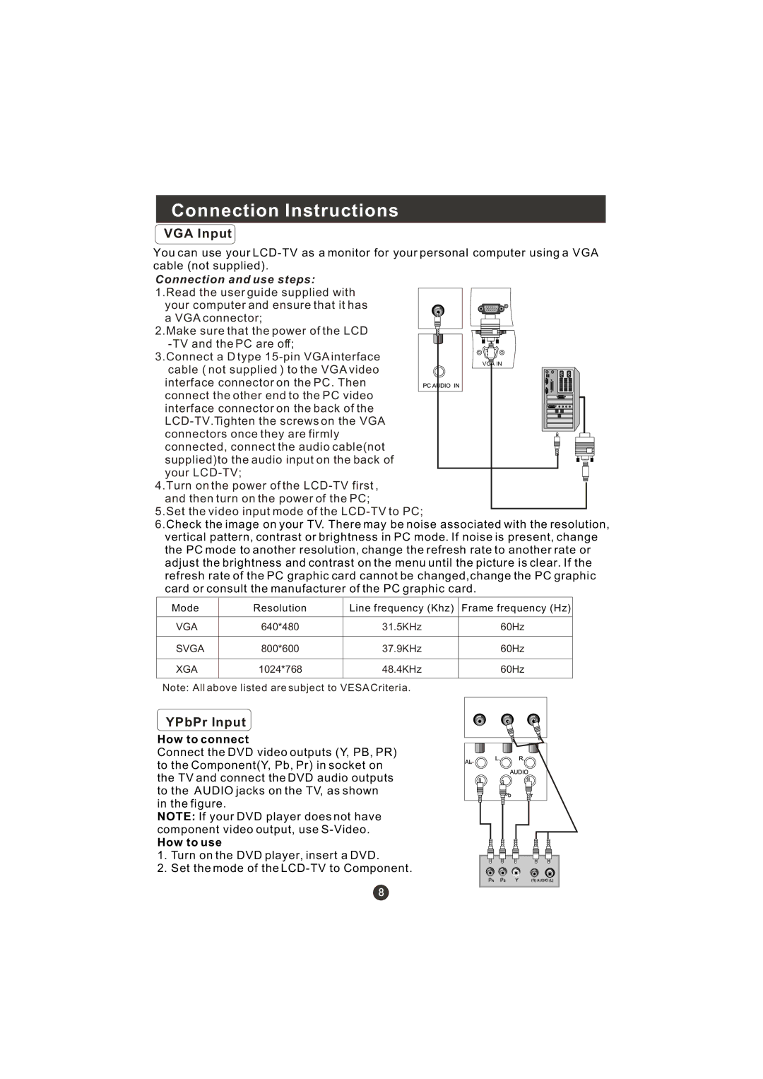 Haier LT22R3CBW user manual VGA Input, YPbPr Input 