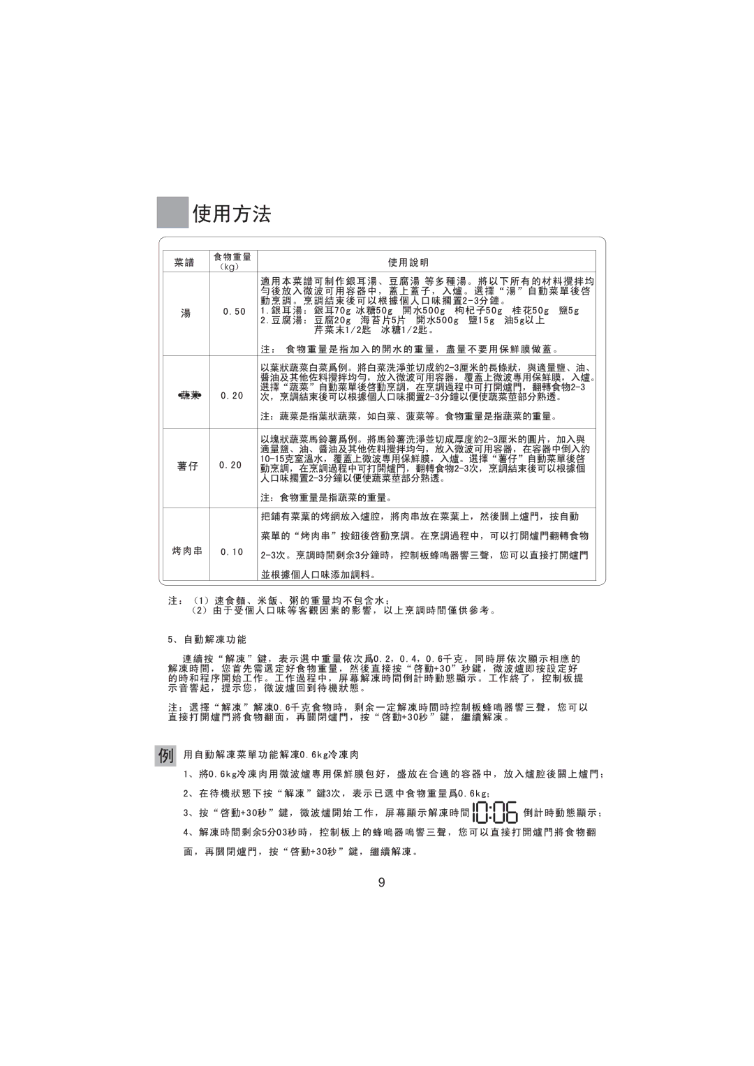 Haier MA-2270EGC user manual 