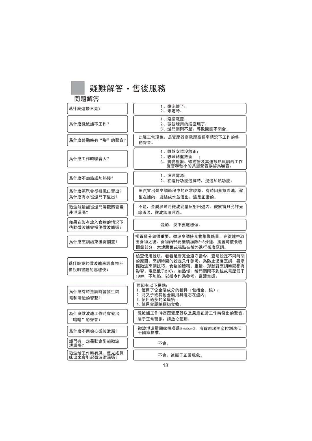 Haier MA-2270EGC user manual 5mW/cm2 