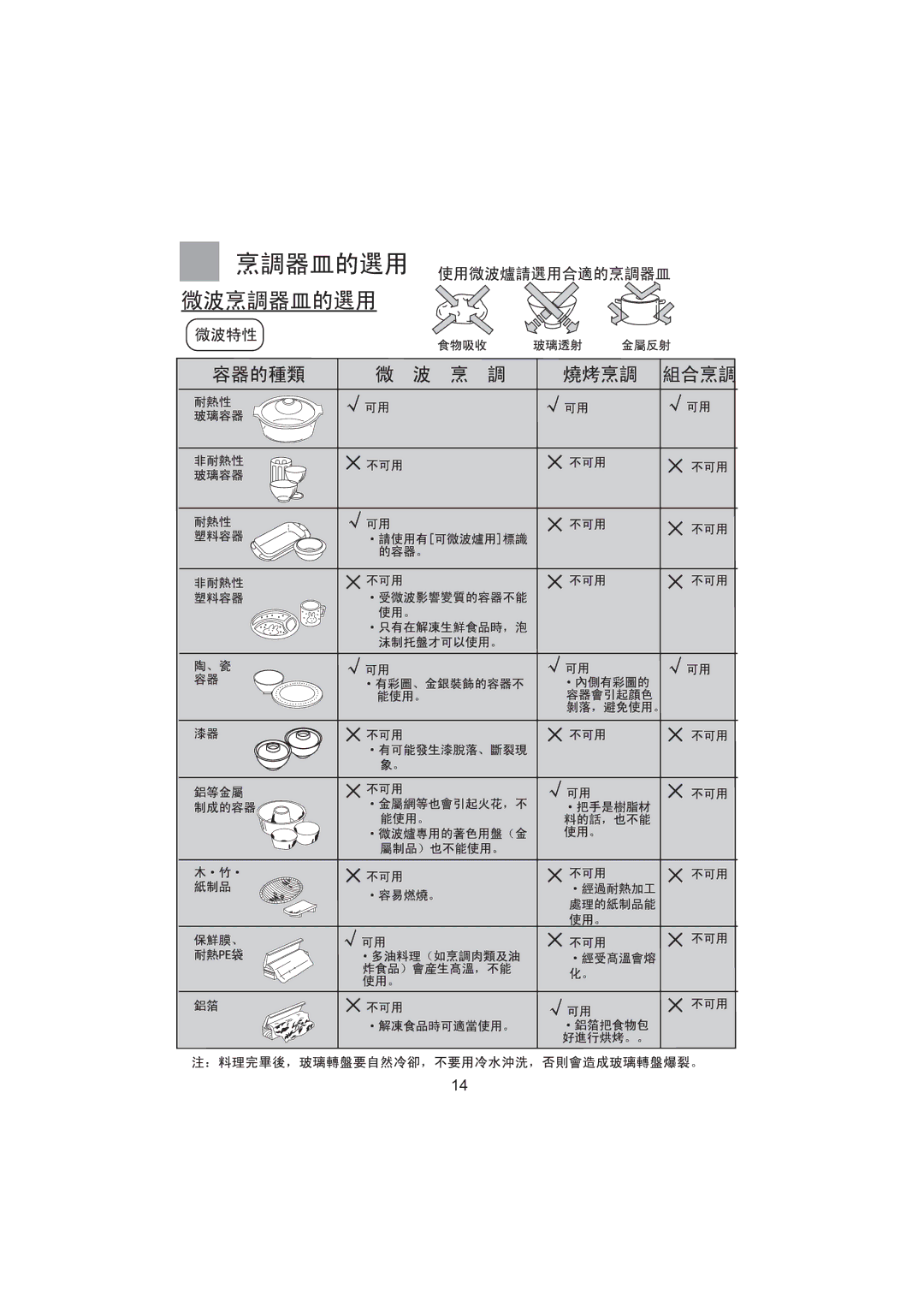 Haier MA-2270EGC user manual 