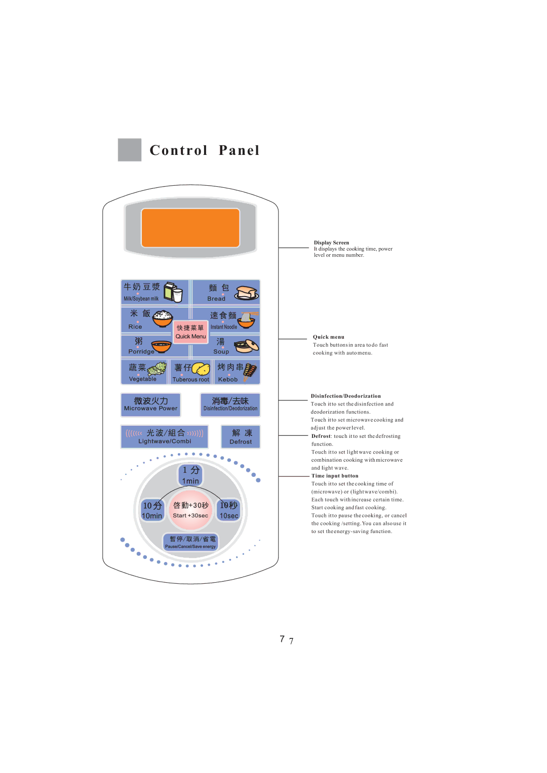 Haier MA-2270EGC user manual N t r o l P a n e l 