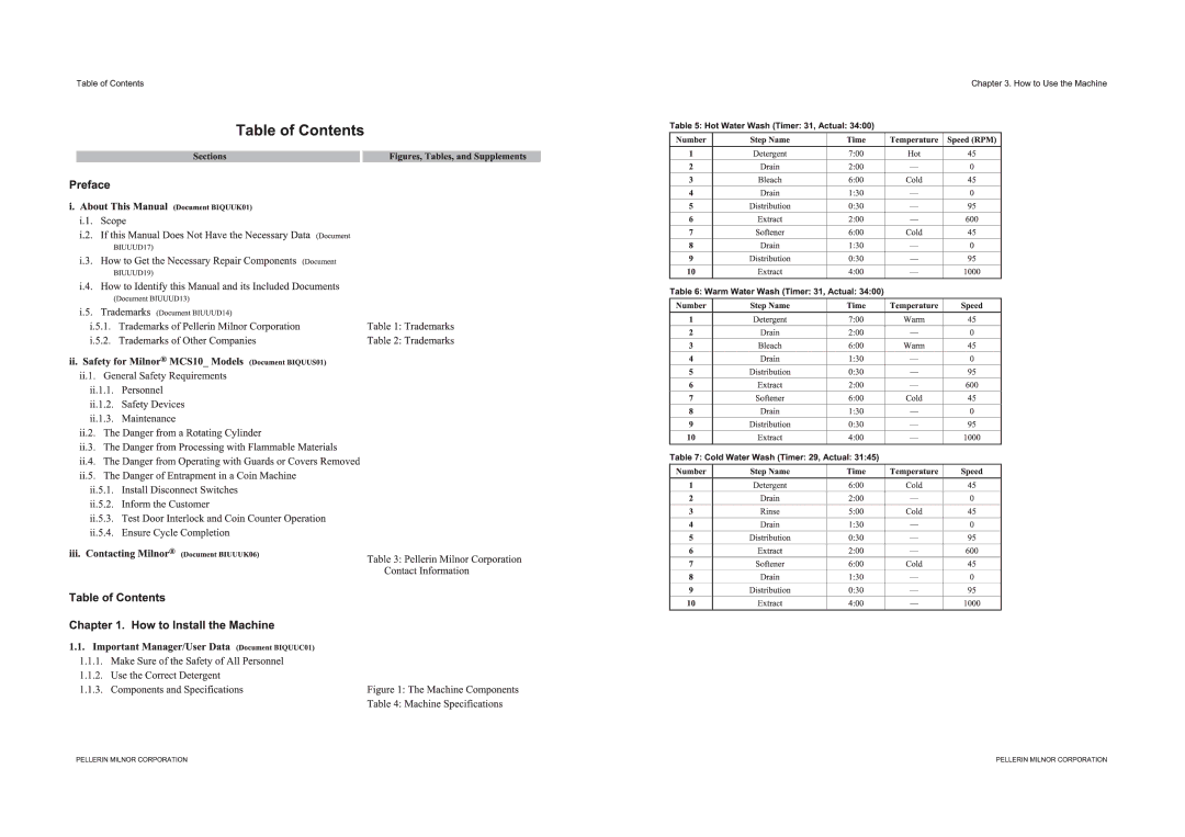 Haier MCS10HXCR, MCS10HXCS manual 