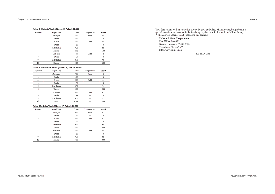 Haier MCS10HXCS, MCS10HXCR manual 