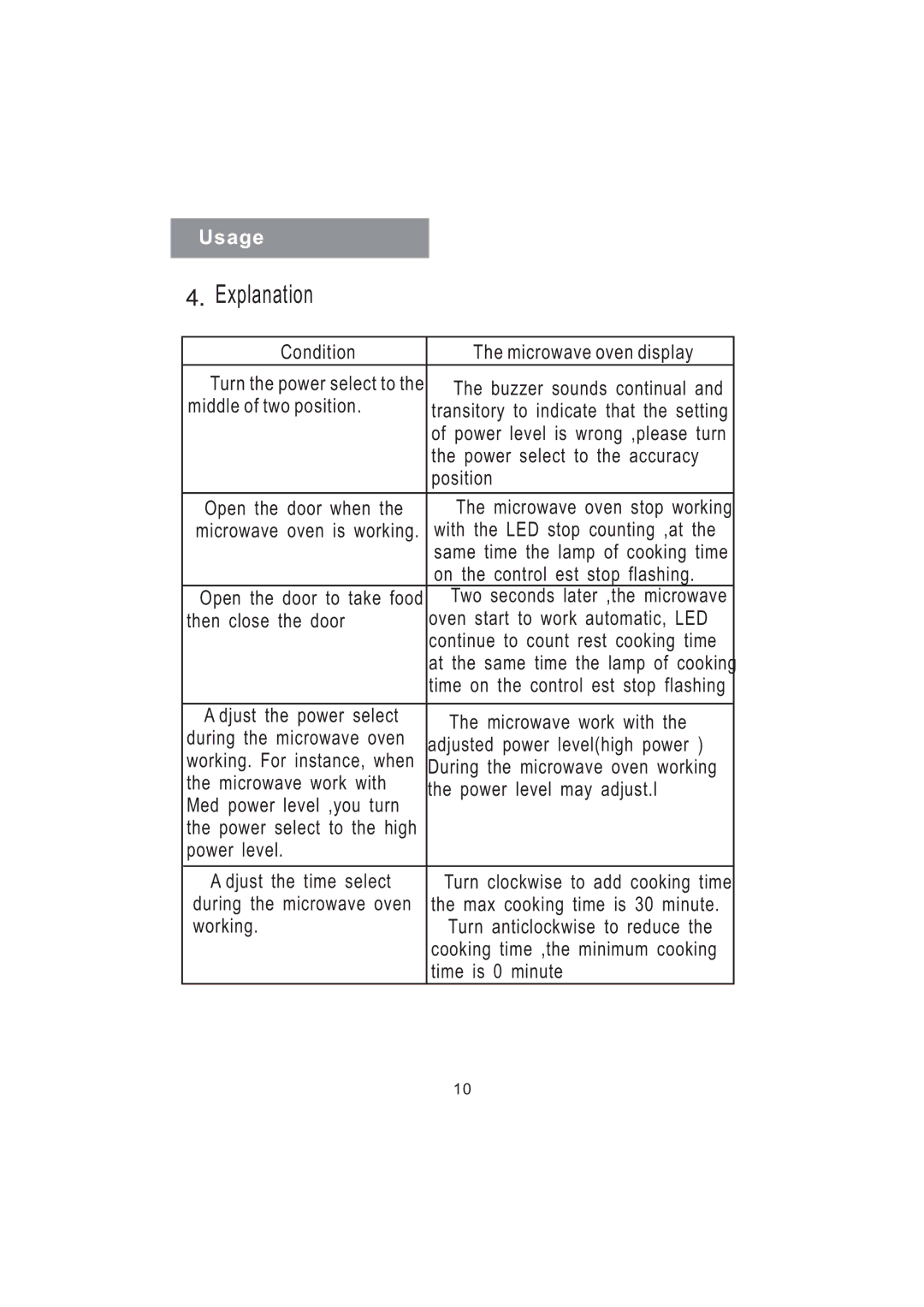 Haier MD-2485MG manual Explanation 