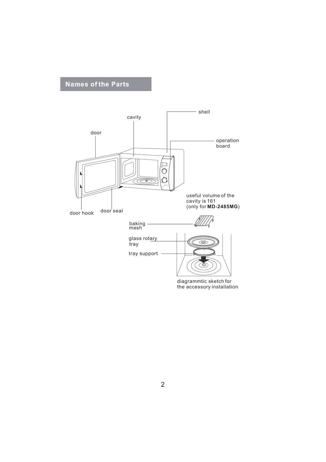 Haier MD-2485MG manual Names of the Parts 