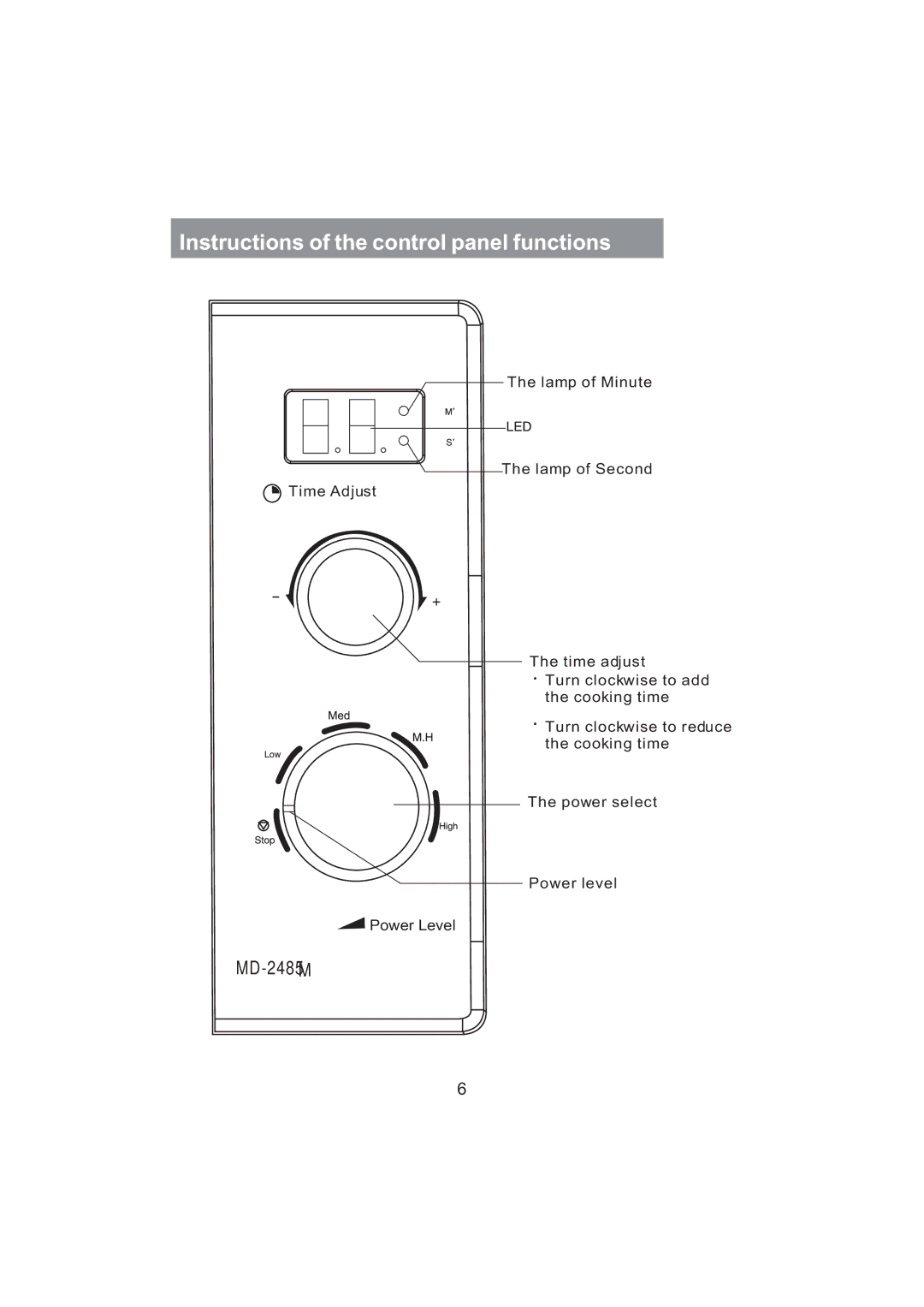 Haier MD-2485MG manual Instructions of the control panel functions 