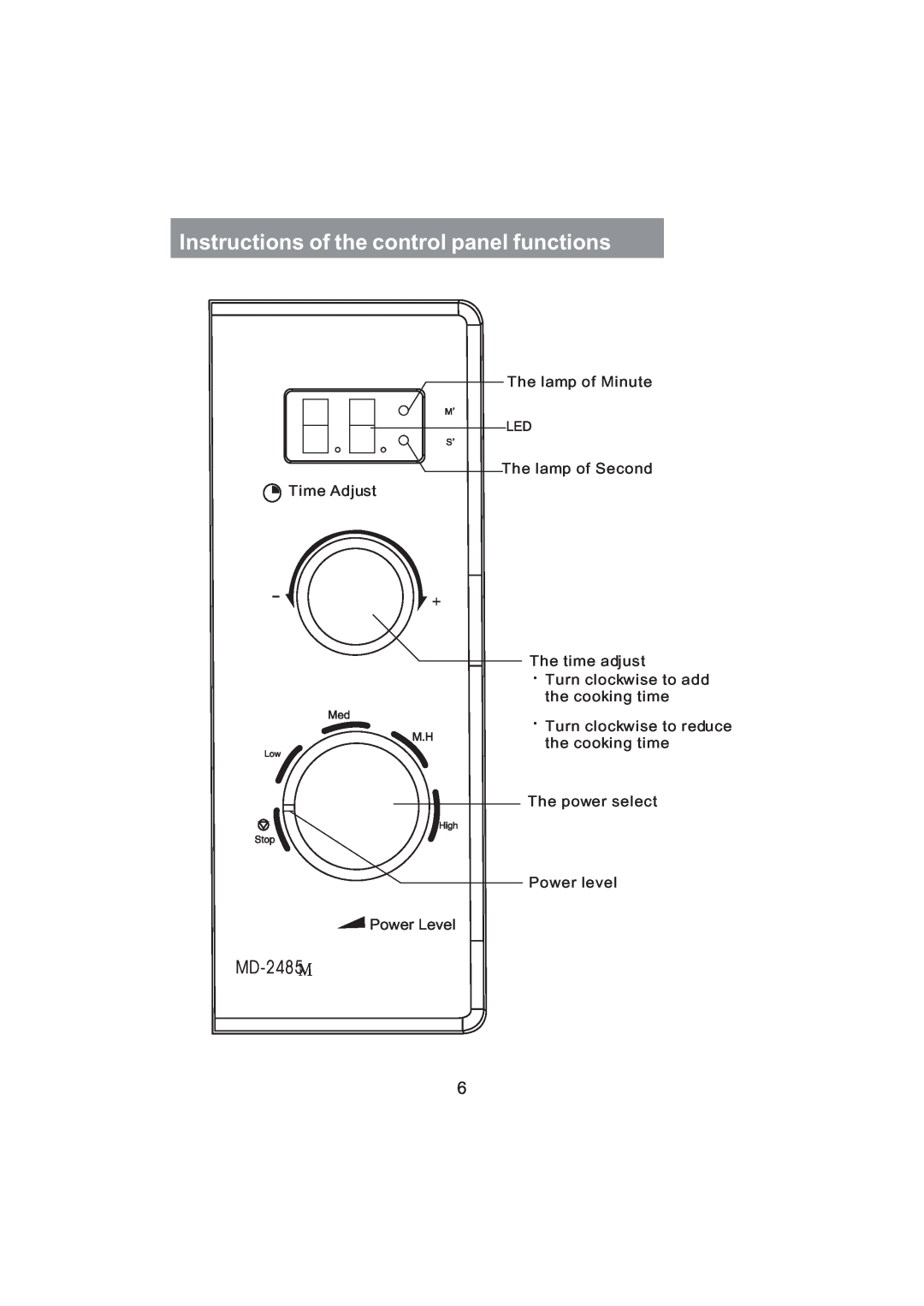 Haier MD-2485MG manual Instructions of the control panel functions 