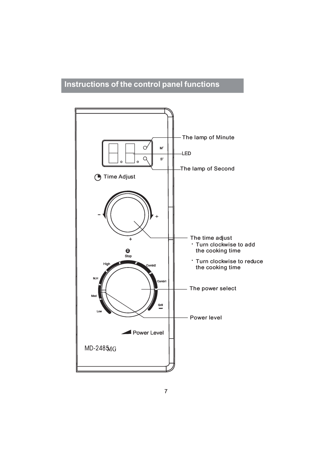 Haier manual Instructions of the control panel functions, MD-2485MG, The lamp of Minute The lamp of Second Time Adjust 