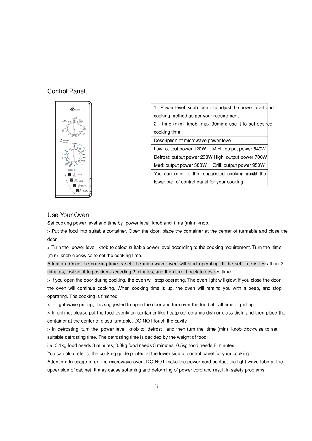 Haier MK-2270MG, MO-2270MG, MI-2270MG, MM-2270MG user manual Control Panel, Use Your Oven 