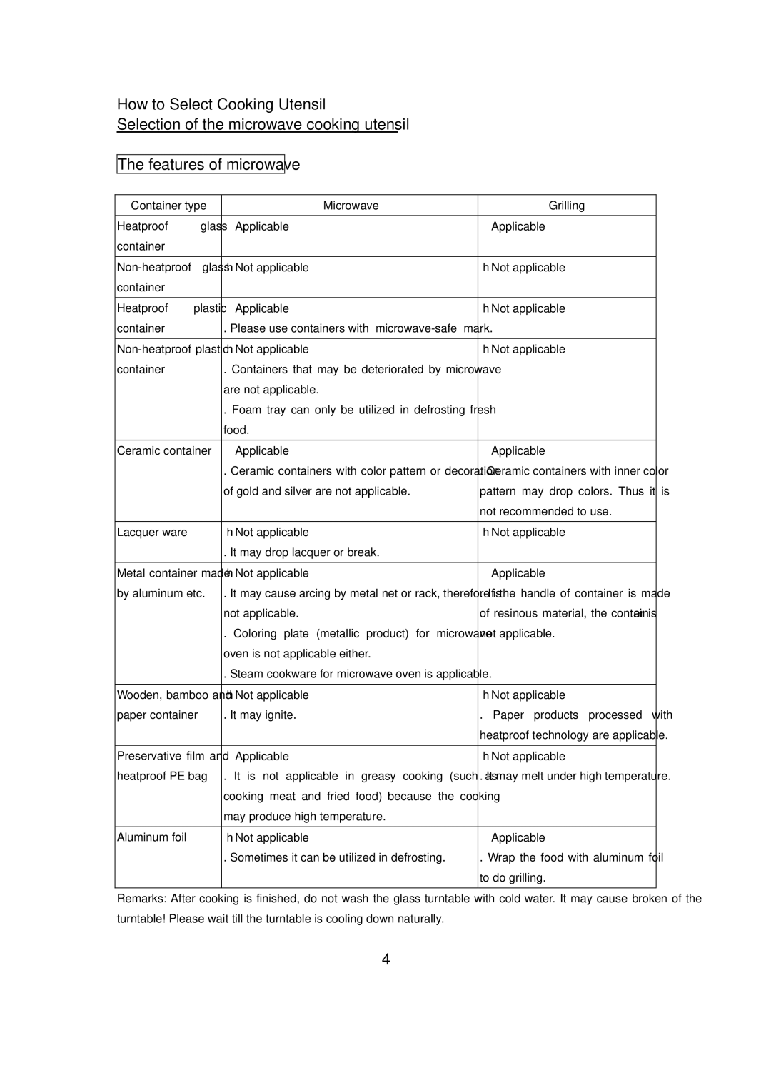 Haier MO-2270MG, MK-2270MG, MI-2270MG, MM-2270MG user manual Features of microwave 