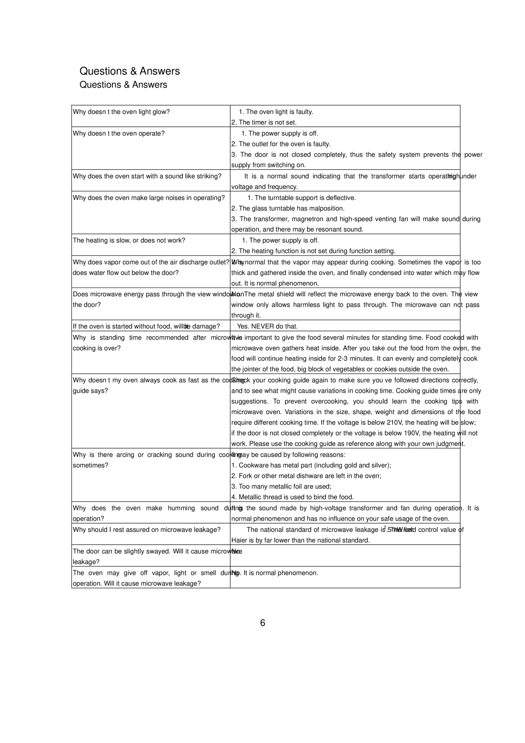 Haier MM-2270MG, MK-2270MG, MO-2270MG, MI-2270MG user manual Questions & Answers 