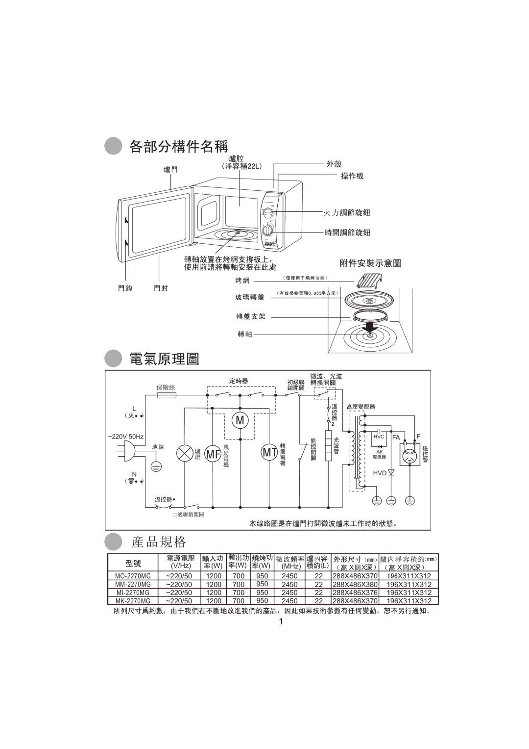 Haier MM-2270MG, MK-2270MG, MO-2270MG, MI-2270MG user manual MHz 