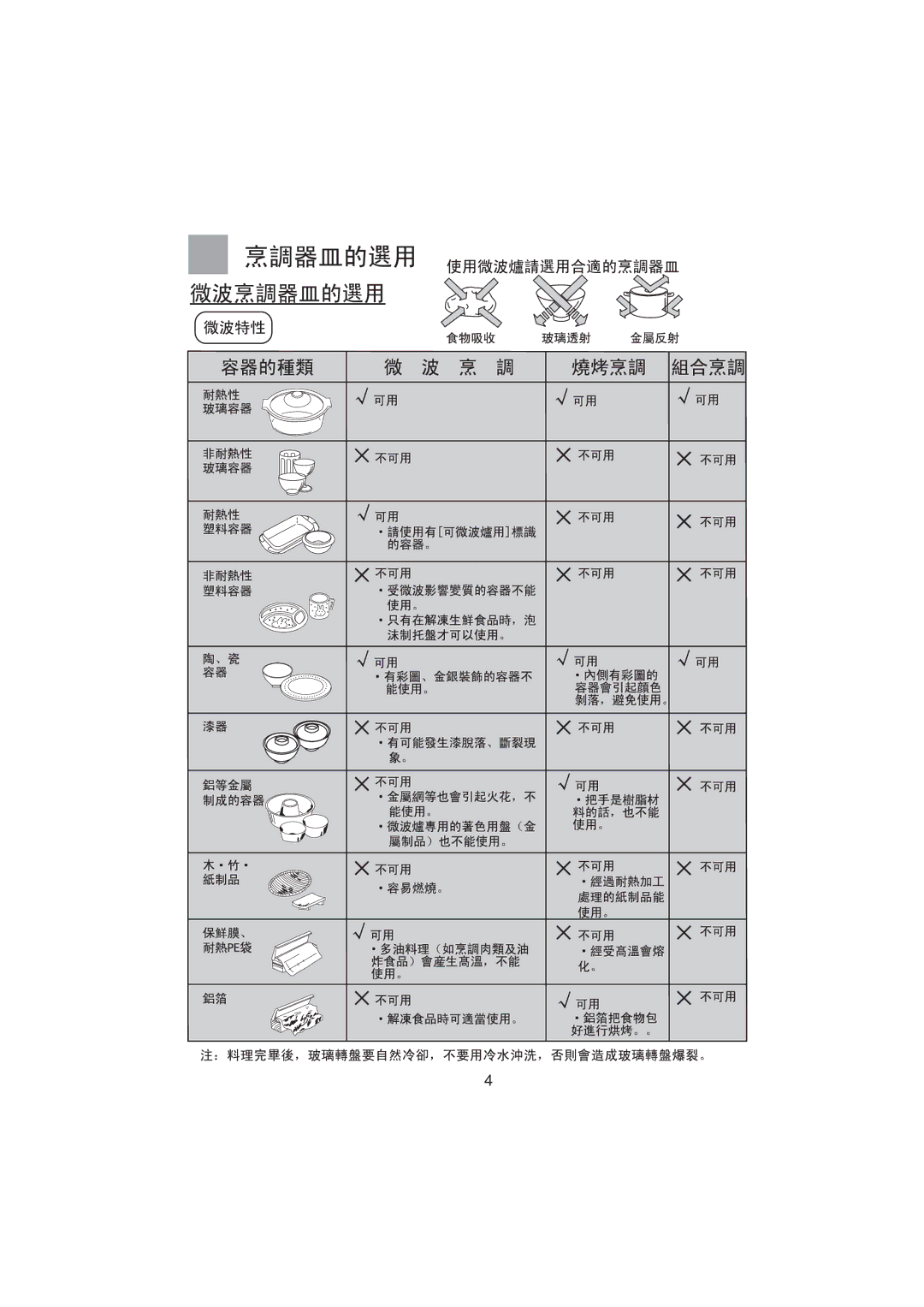 Haier MI-2270MG, MK-2270MG, MO-2270MG, MM-2270MG user manual 