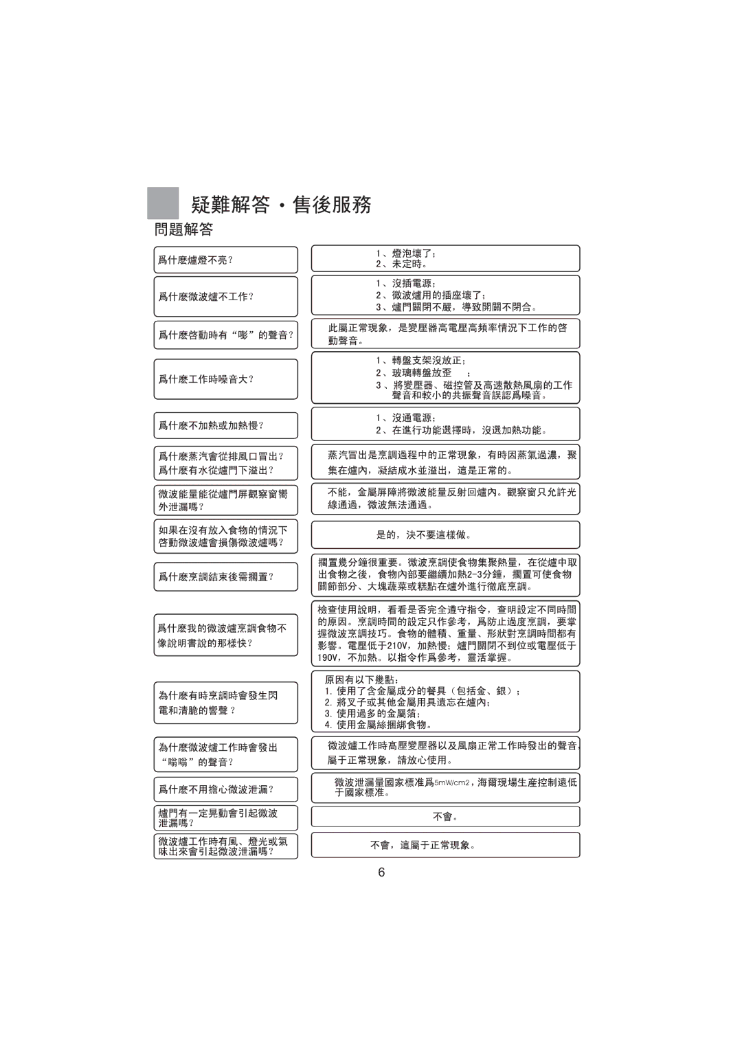 Haier MK-2270MG, MO-2270MG, MI-2270MG, MM-2270MG user manual 5mW/cm2 