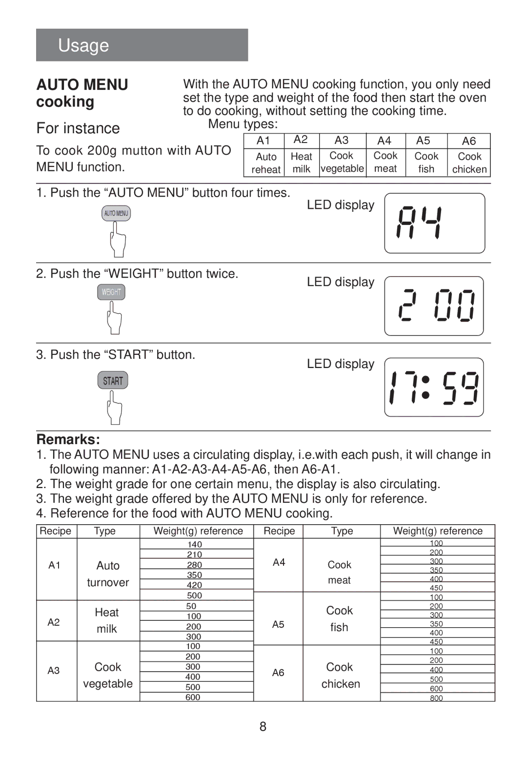 Haier MS-2480EG(SS) user manual Cooking, For instance 