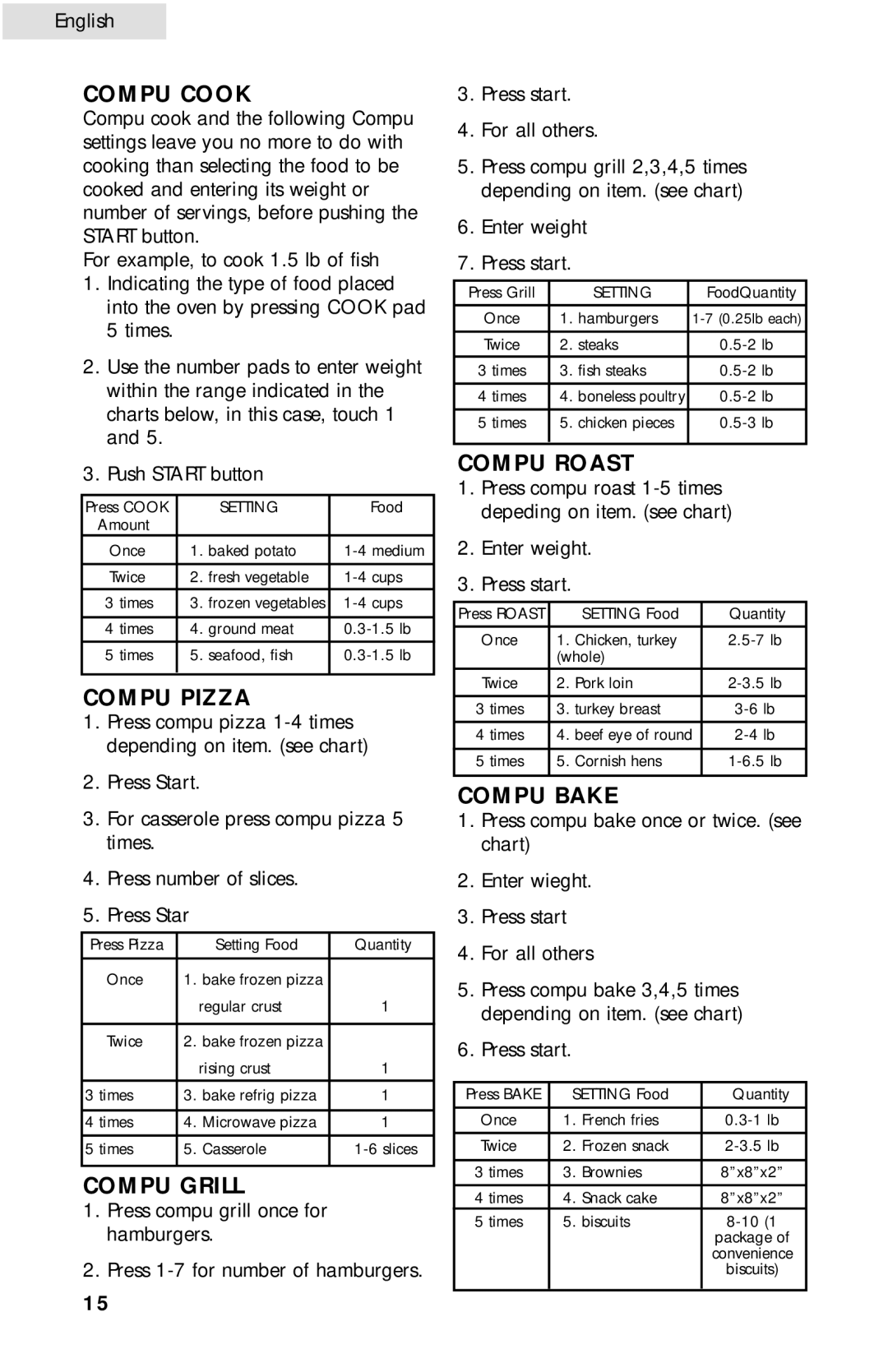 Haier MWG10081TW user manual Compu Cook, Compu Pizza, Compu Grill, Compu Roast, Compu Bake 