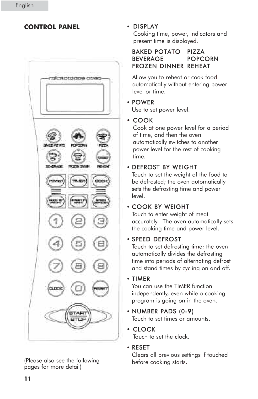 Haier MWG7047TW / B user manual Control Panel 