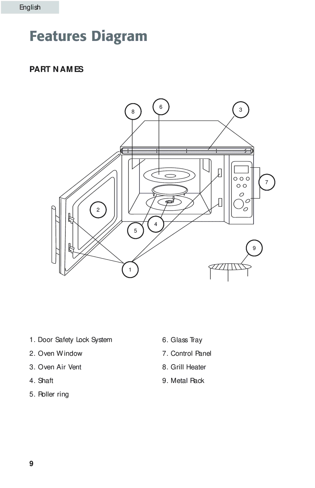 Haier MWG9077ESS user manual Features Diagram, Part Names, Door Safety Lock System Glass Tray Oven Window 