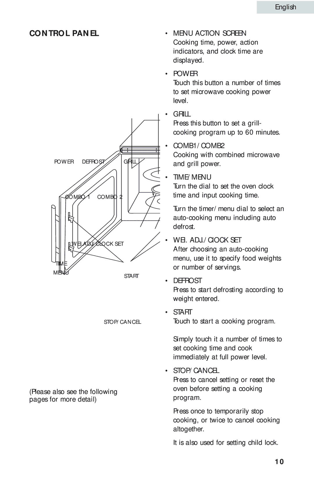 Haier MWG9077ESS user manual Control Panel 