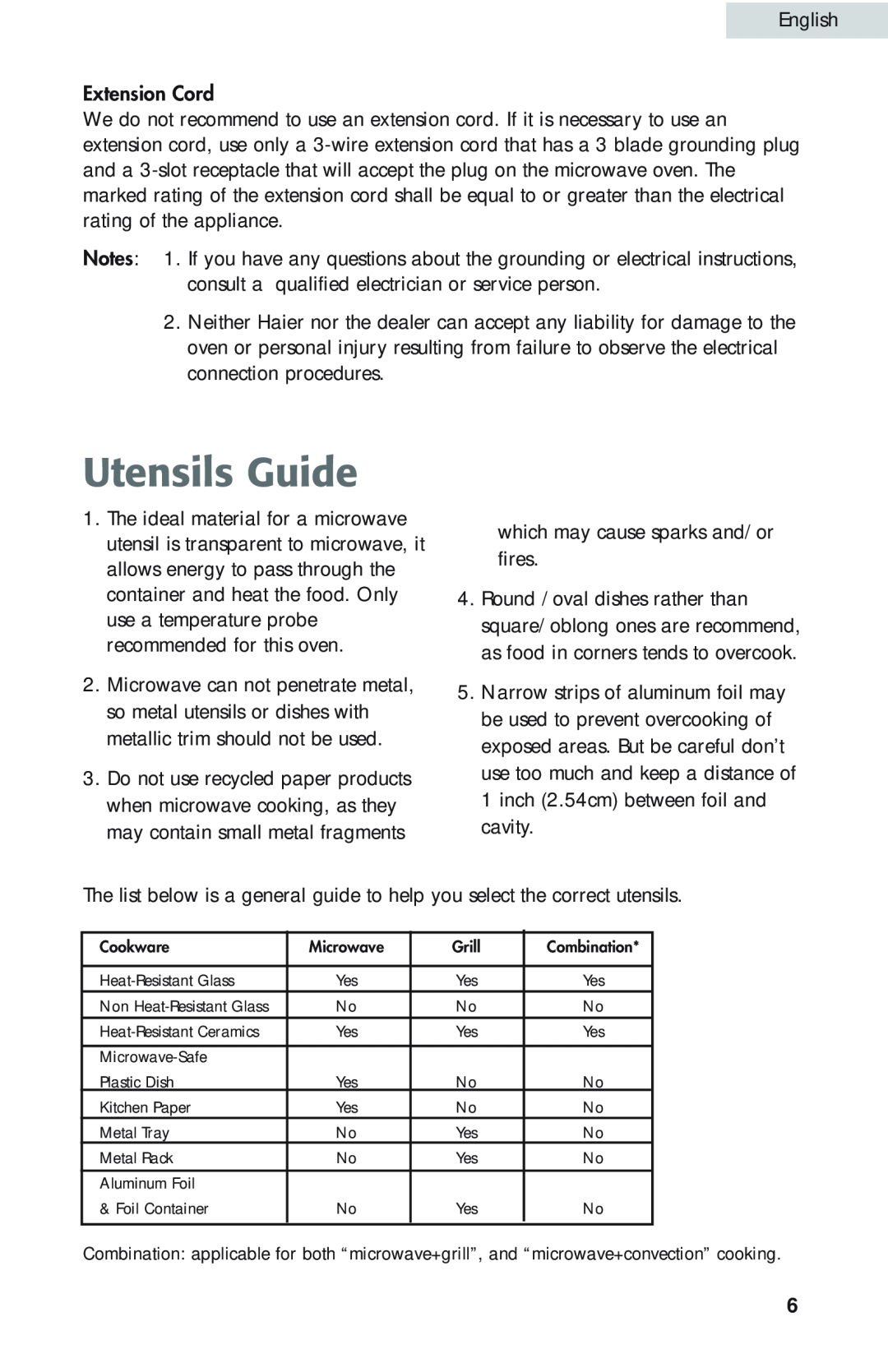 Haier MWG9077ESS user manual Utensils Guide 