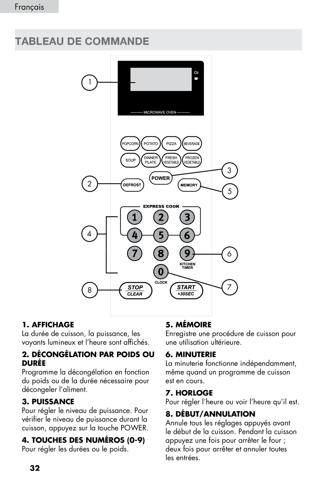 Haier MWM0701TB, MWM0701TW user manual Tableau DE Commande 