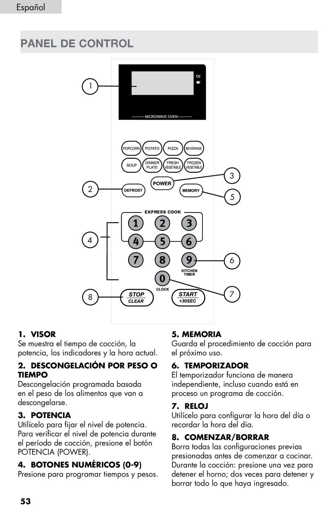 Haier MWM0701TW, MWM0701TB user manual Panel DE Control 