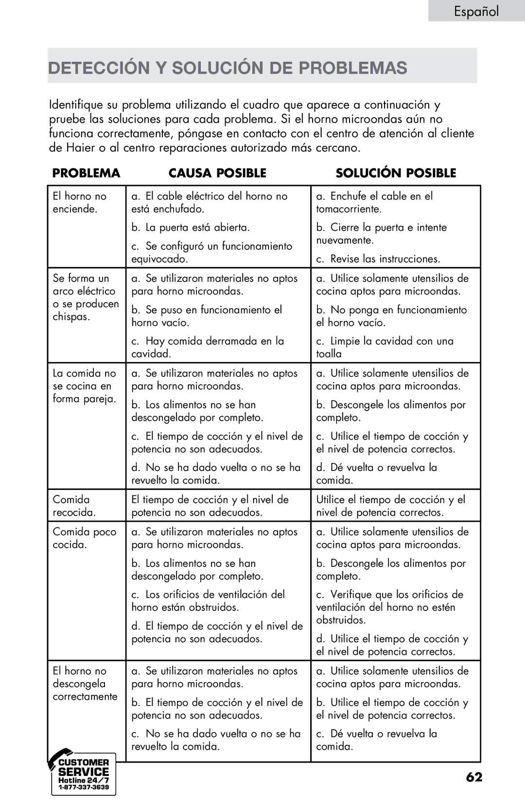 Haier MWM0701TB, MWM0701TW user manual Detección Y Solución DE Problemas, Problema Causa Posible Solución Posible 