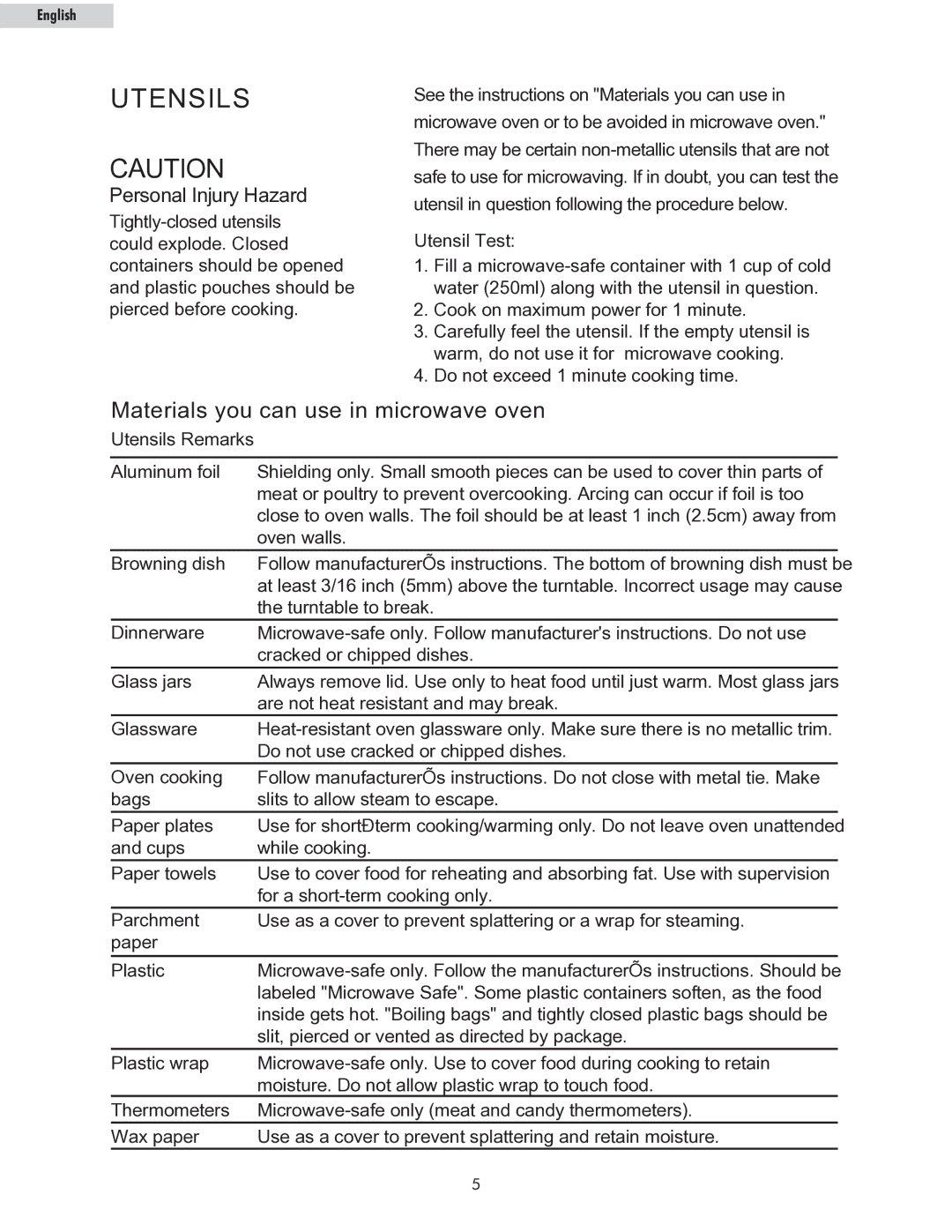 Haier MWM10100SS owner manual Utensils 