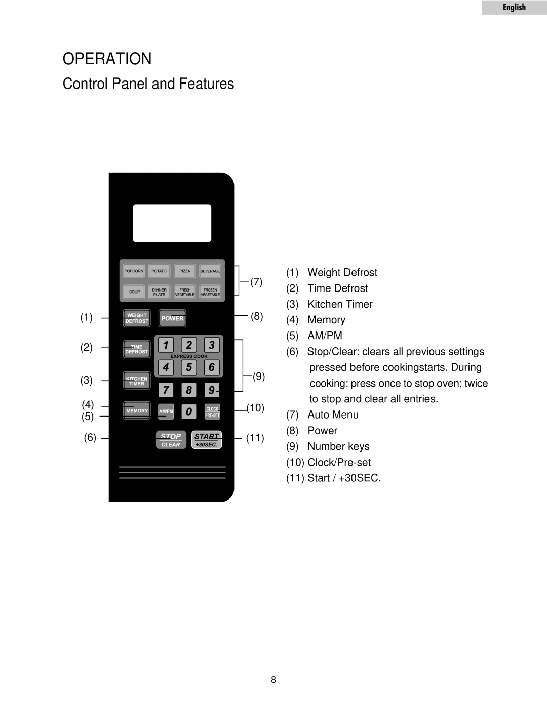 Haier MWM10100SS owner manual Operation, Am/Pm 