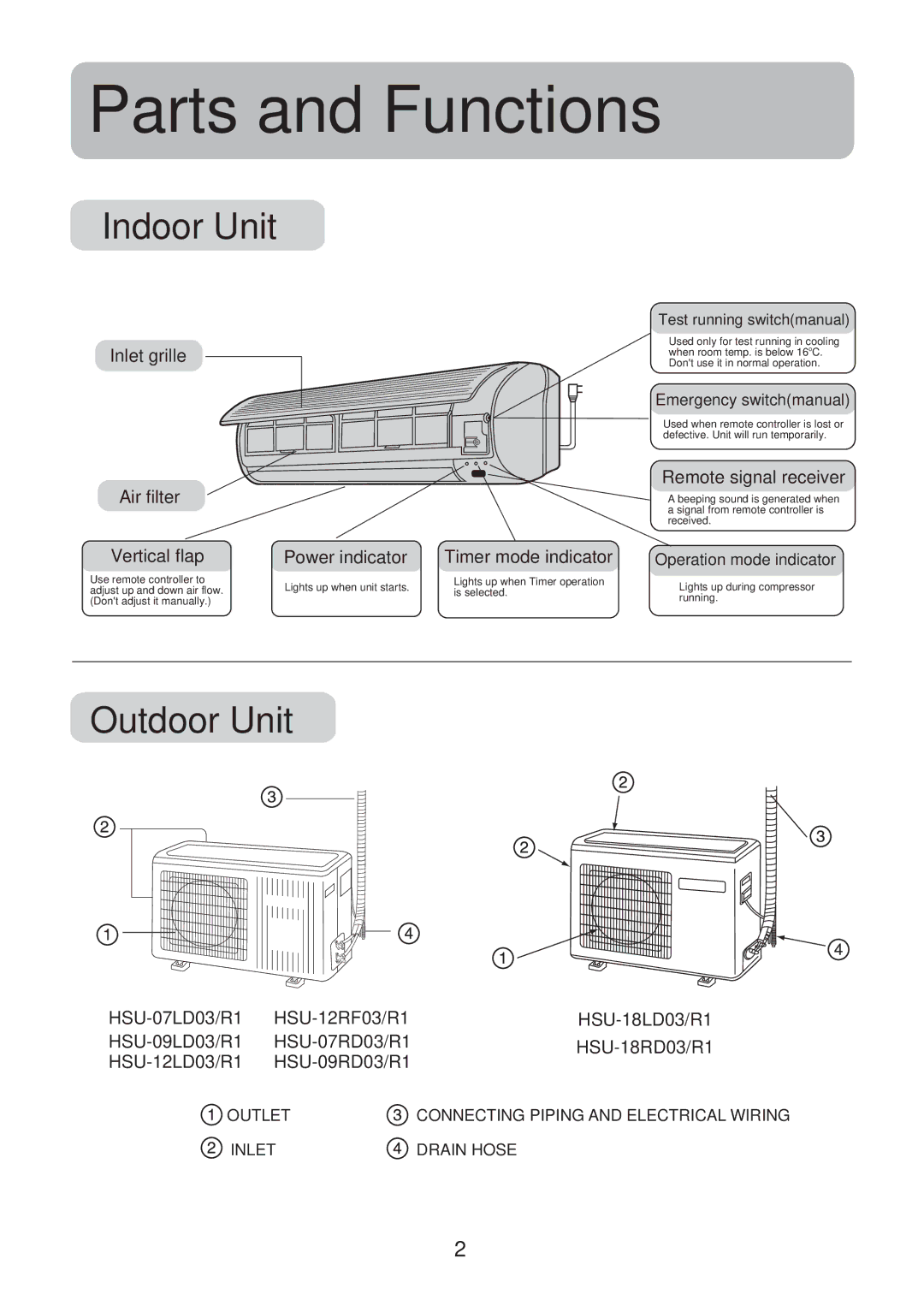 Haier No. 0010551809 operation manual Parts and Functions, Indoor Unit 