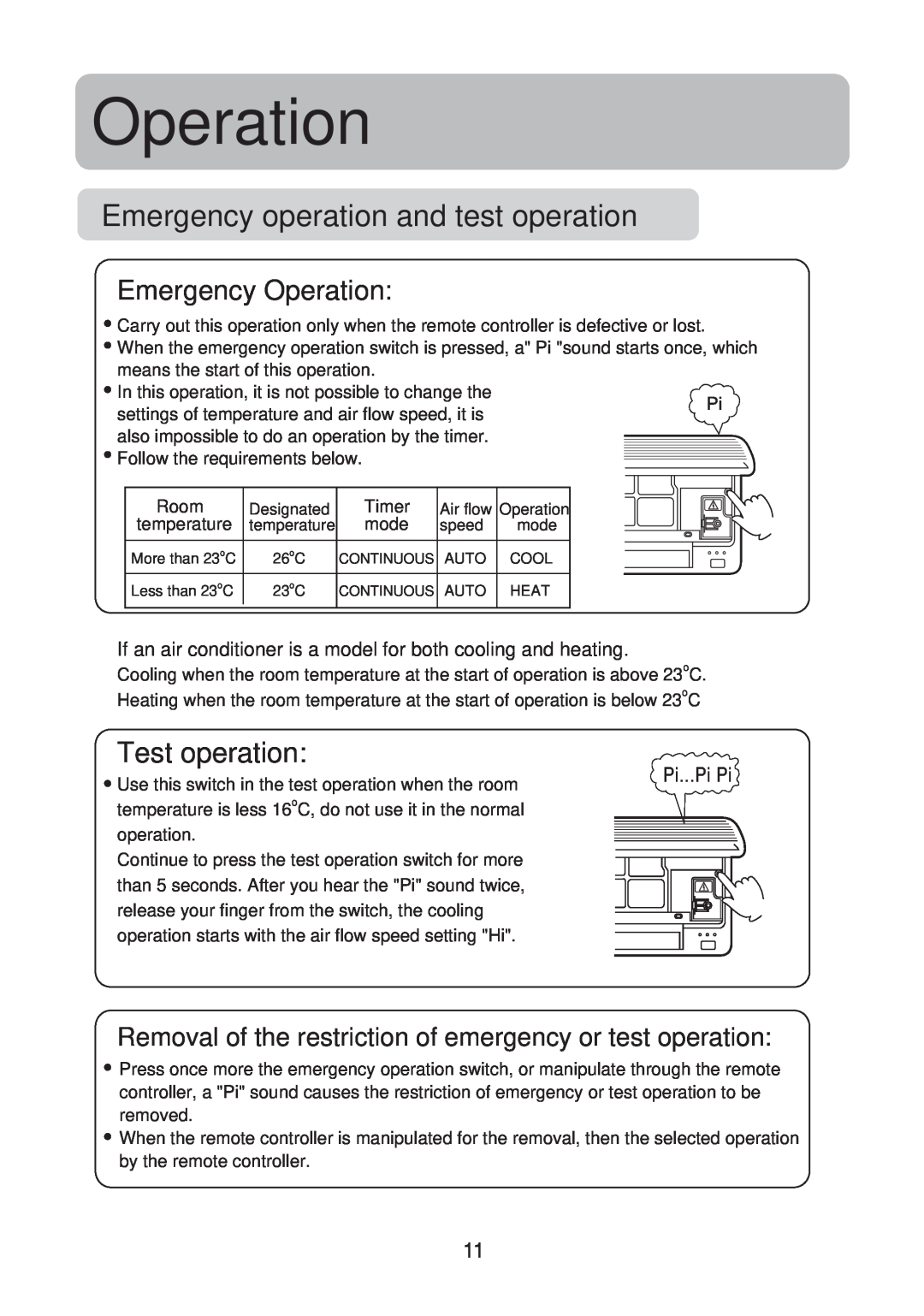 Haier No. 0010551809 Emergency operation and test operation, Emergency Operation, Test operation, Pi...Pi Pi 