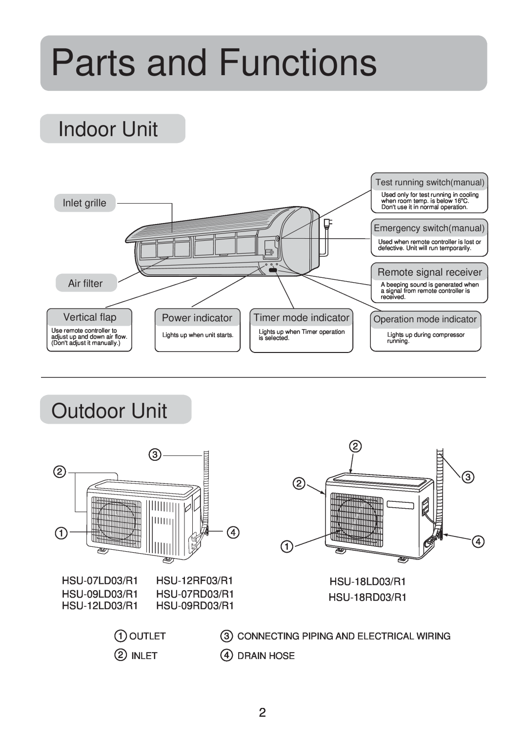 Haier No. 0010551809 Parts and Functions, Indoor Unit, Outdoor Unit, Outlet, Connecting Piping And Electrical Wiring 