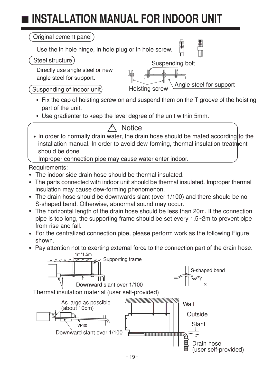 Haier No. 0010572410 installation manual Original cement panel 