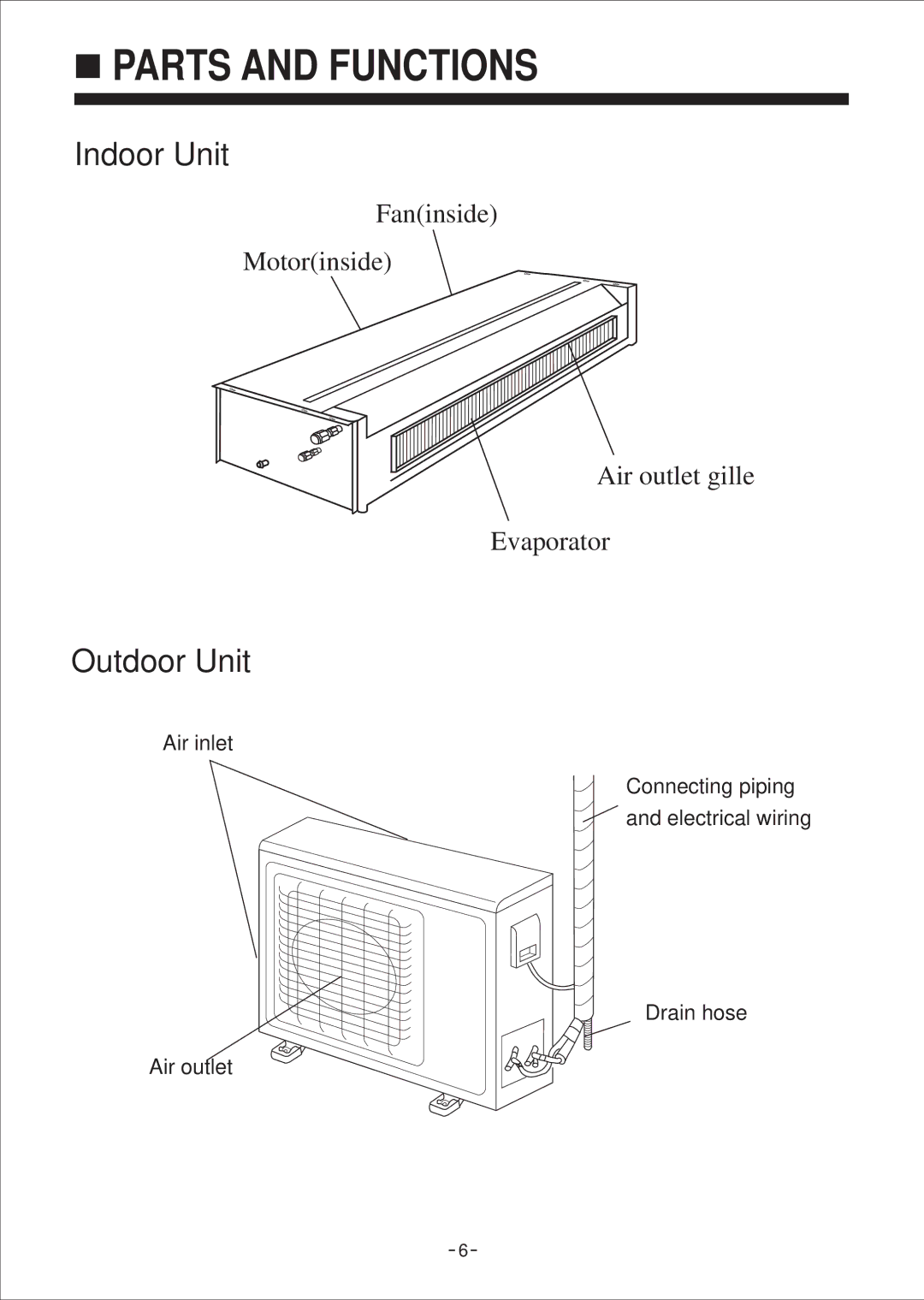 Haier No. 0010572410 installation manual Parts and Functions 