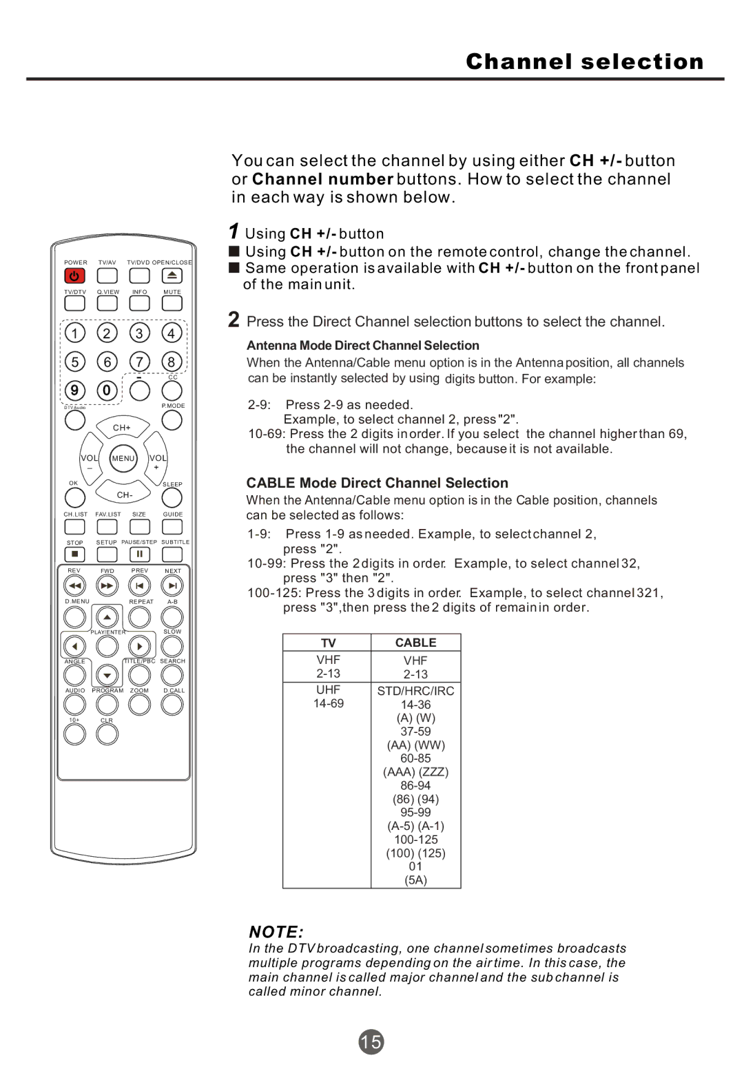 Haier NX-565 owner manual Channel selection 