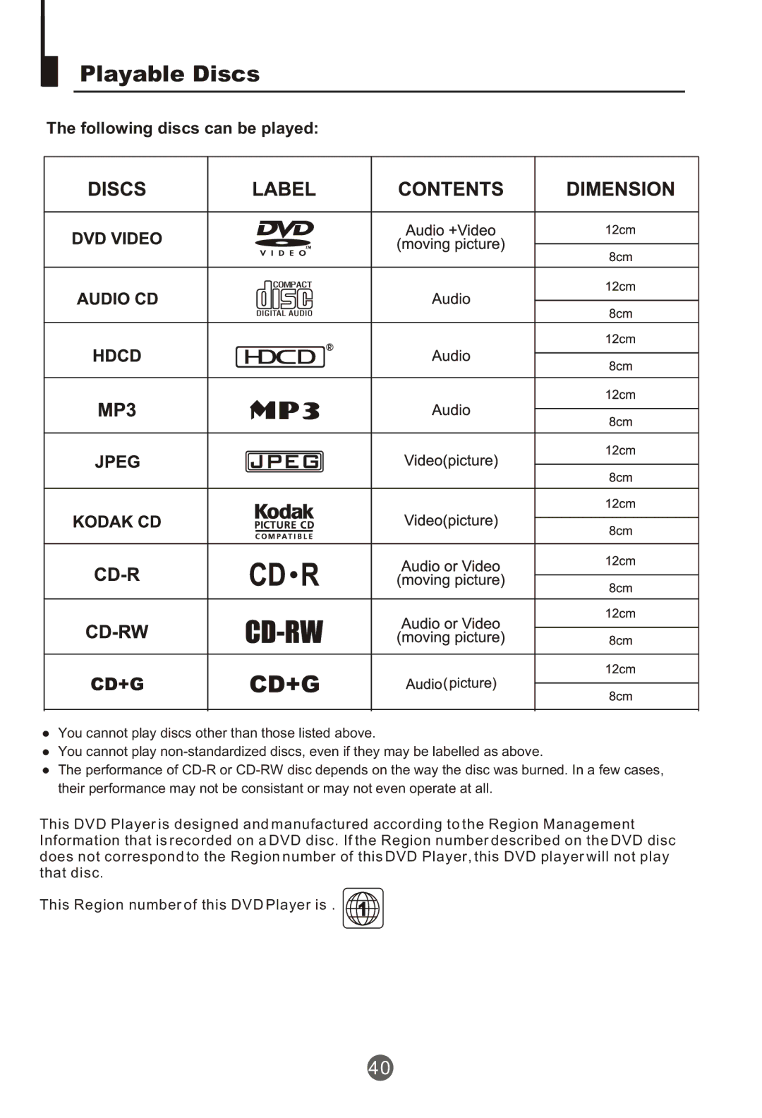 Haier NX-565 owner manual Playable Discs 