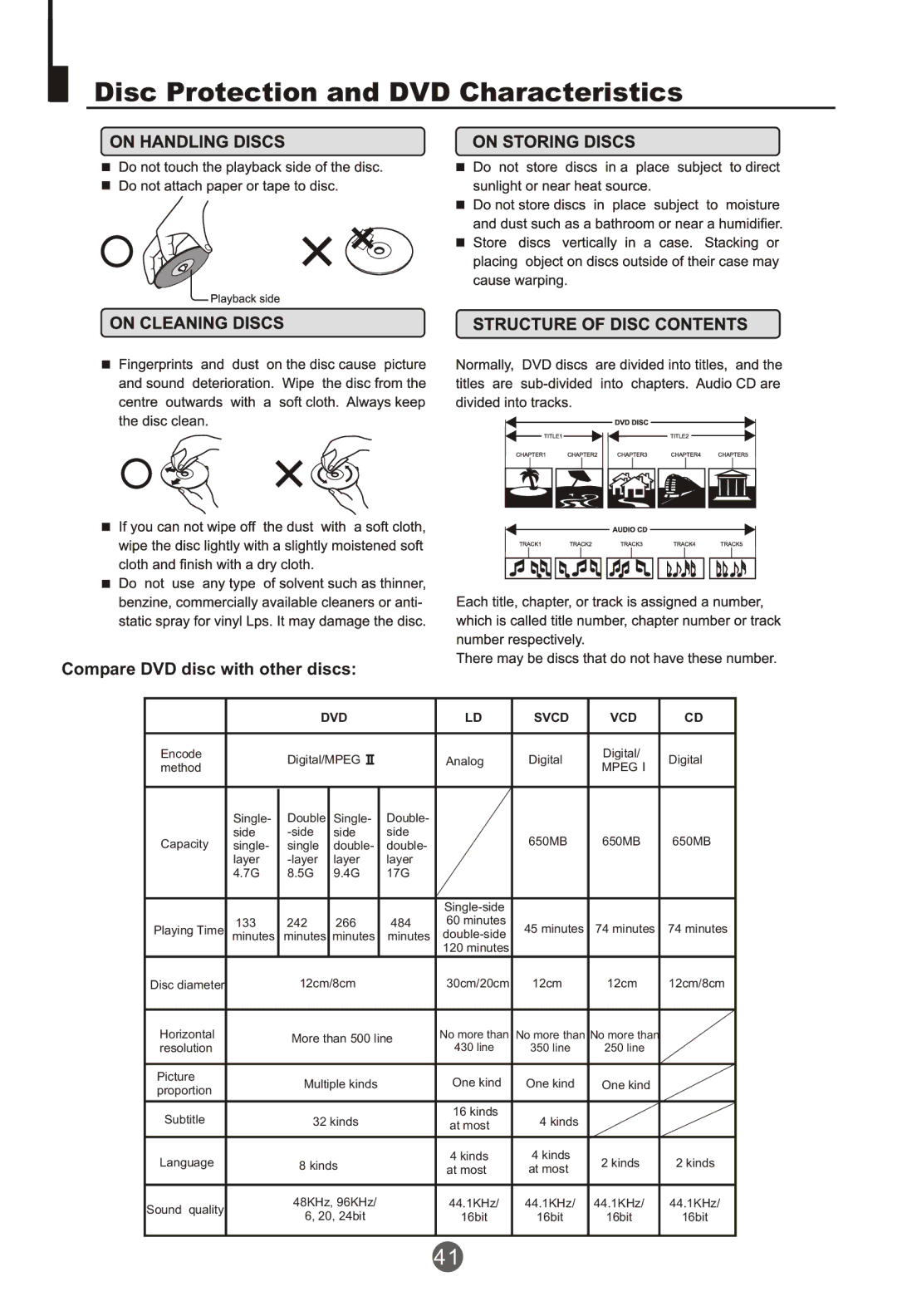 Haier NX-565 owner manual Disc Protection and DVD Characteristics 