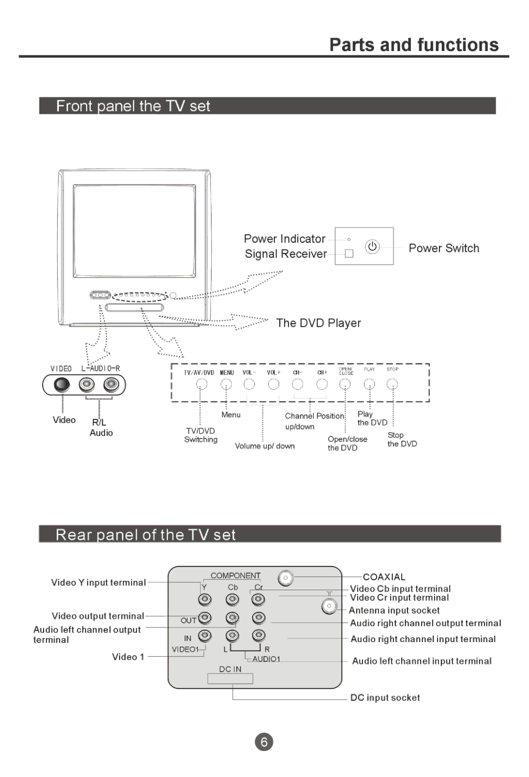 Haier NX-565 owner manual 