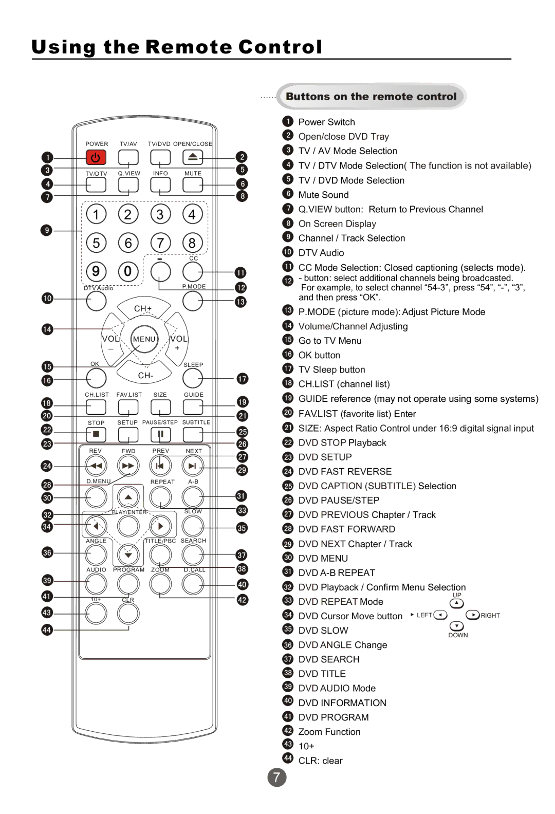 Haier NX-565 owner manual Using the Remote Control, DVD Setup 