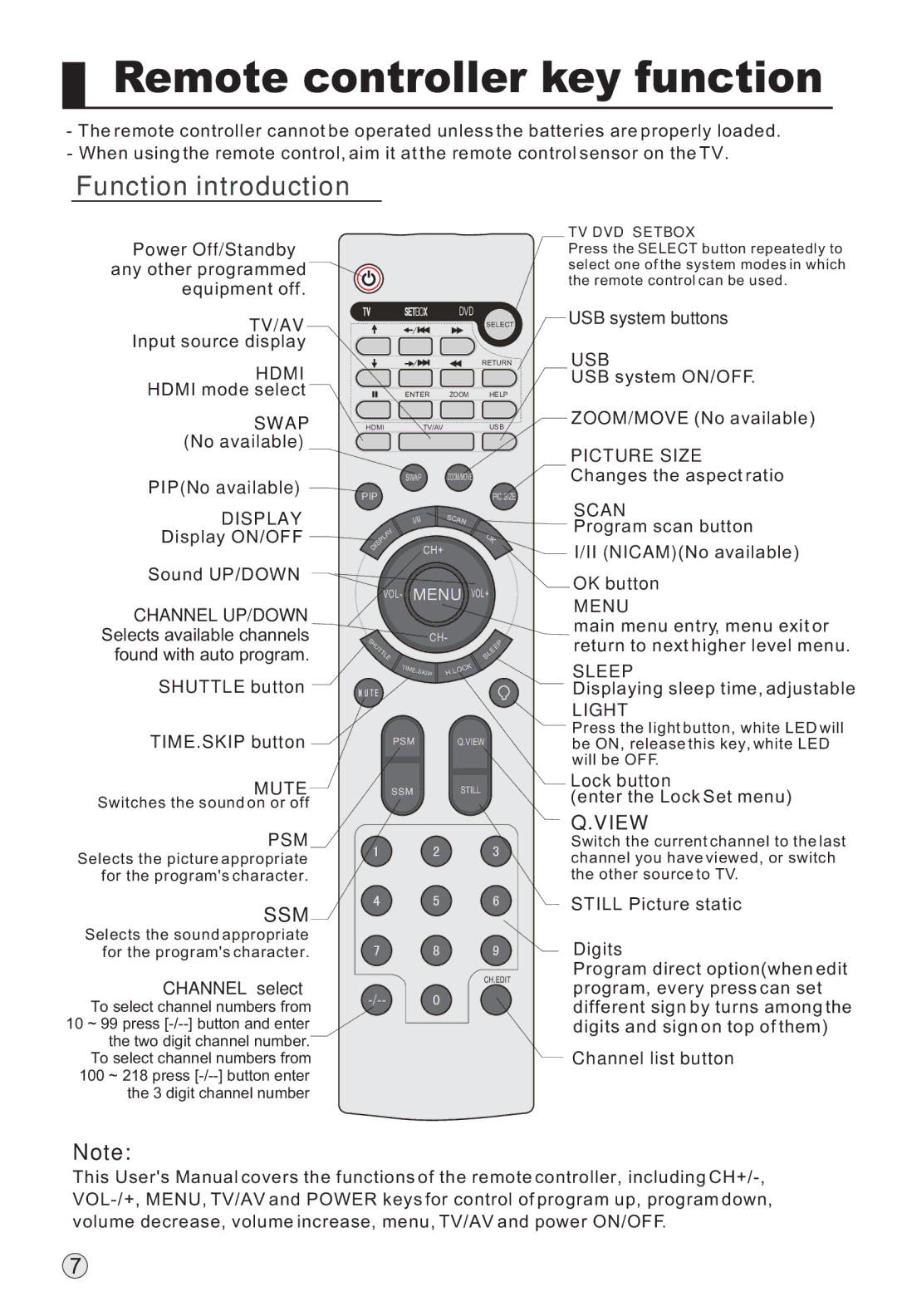 Haier P42K1, P37K1, P50K1 manual Remote controller key function, Function introduction 