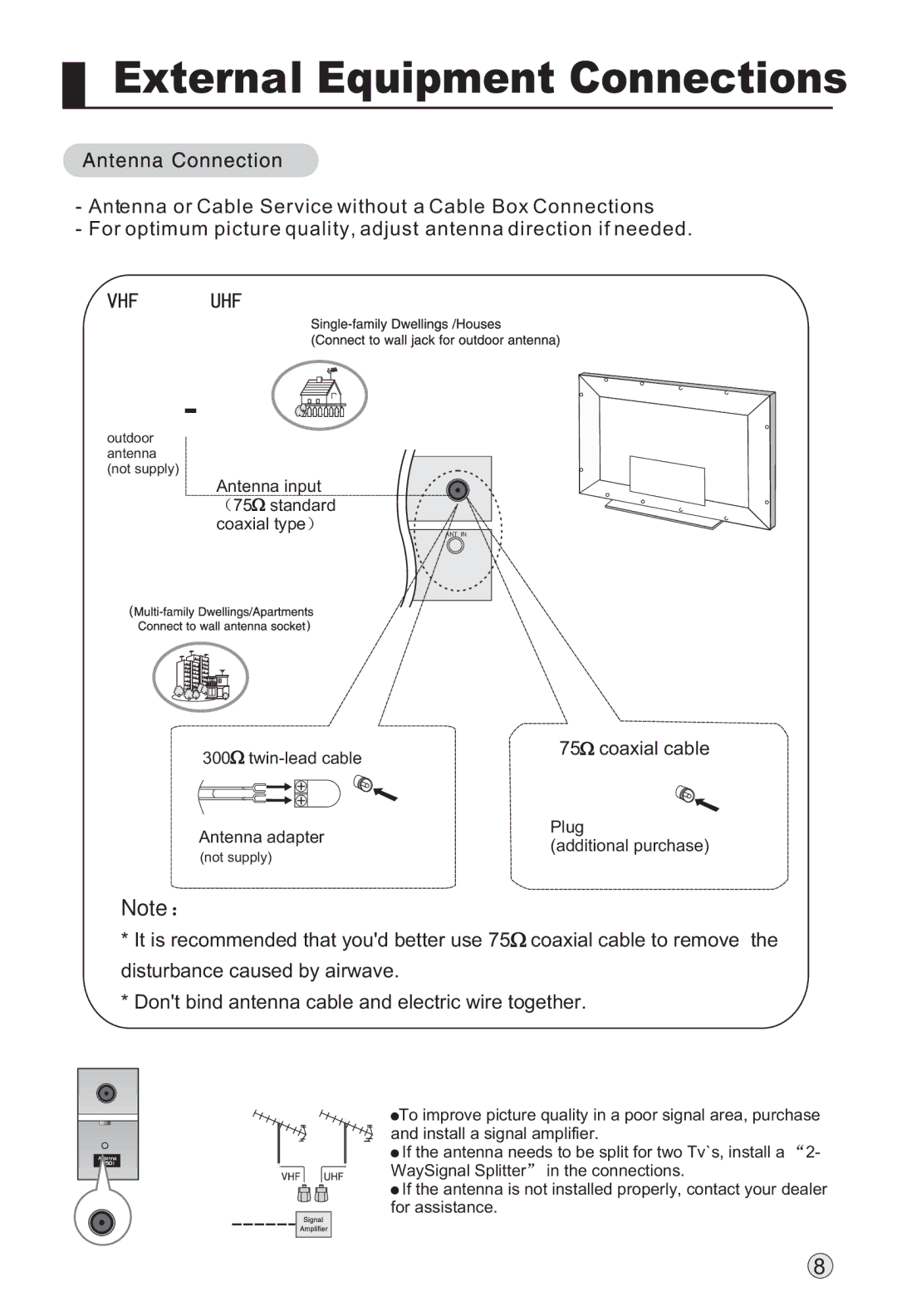 Haier P37K1, P50K1, P42K1 manual External Equipment Connections 