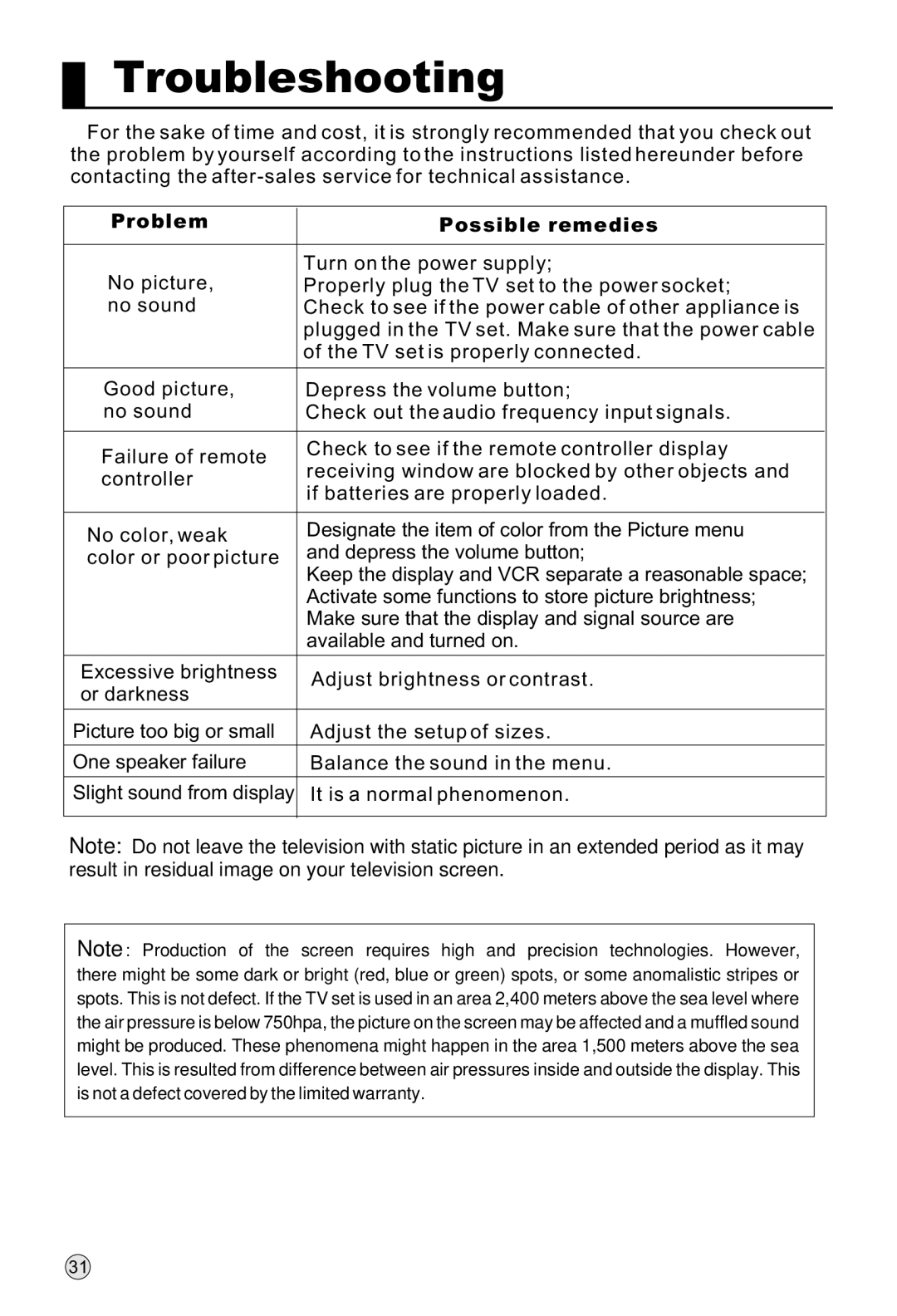 Haier P42K1, P37K1, P50K1 manual Troubleshooting, Problem Possible remedies 