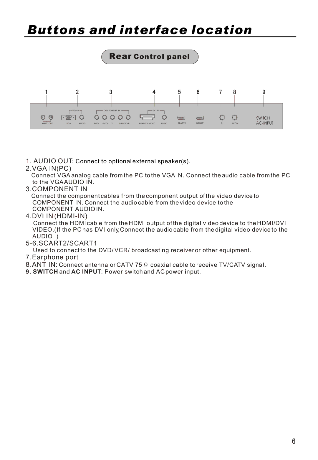 Haier P42A1-AKS owner manual Rear Control panel 