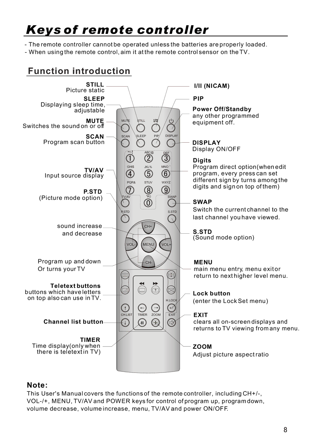 Haier P42A1-AKS owner manual Keys of remote controller, Function introduction 