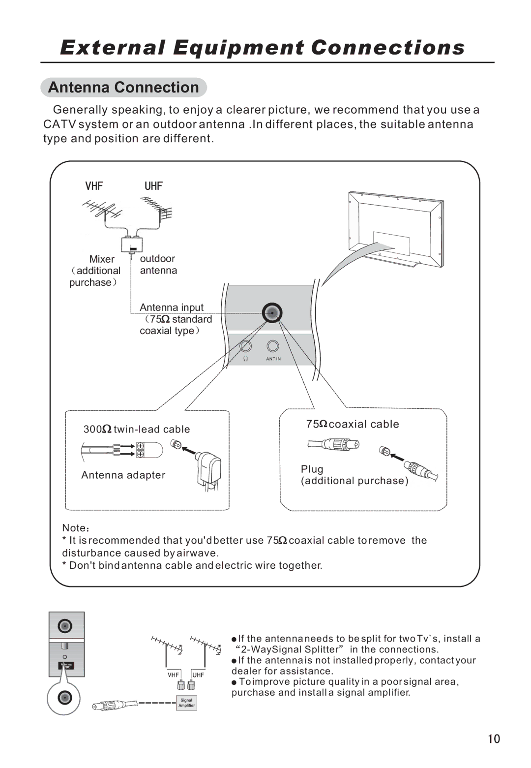 Haier P42A9-AKS owner manual External Equipment Connections, Antenna Connection 