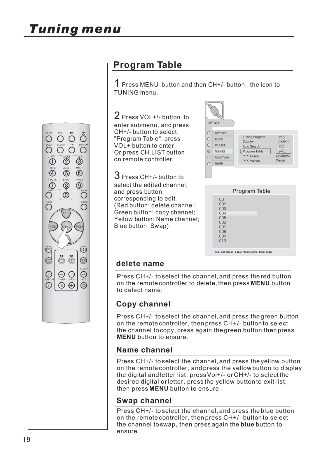 Haier P42A9-AKS owner manual Program Table, Delete name, Copy channel, Name channel, Swap channel 