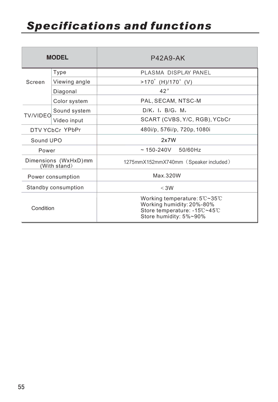 Haier P42A9-AKS owner manual Specifications and functions 