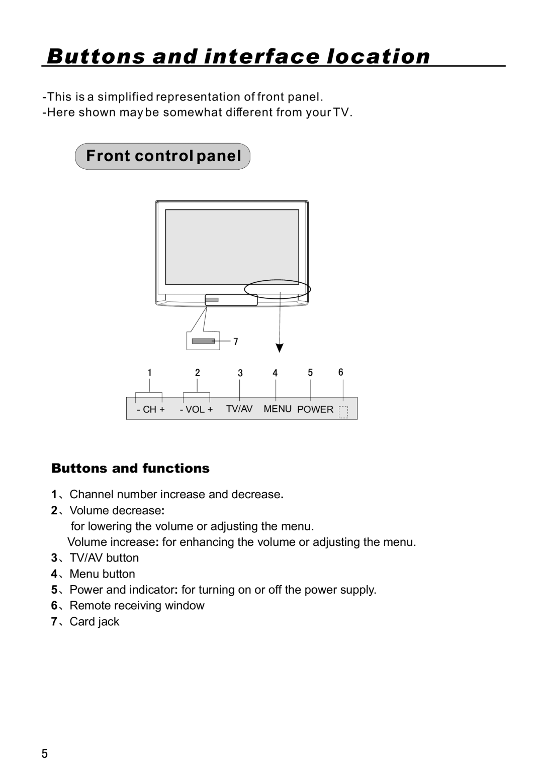 Haier P42A9-AKS owner manual Buttons and interface location, Front control panel, Buttons and functions 